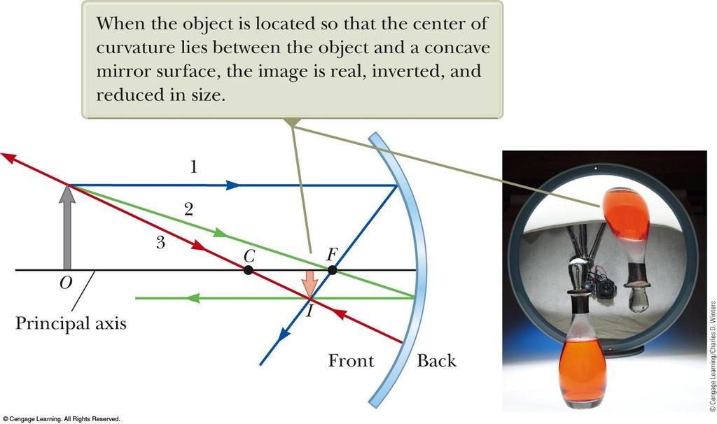 Ray Diagram for Concave Mirror, p > R The object is outside the center of curvature of