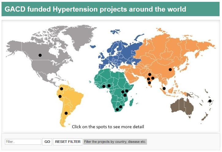 Hypertension Programme Hypertension affects an estimated 1 billion people worldwide 15 community-based research projects that focus on implementing effective approaches to control high blood pressure