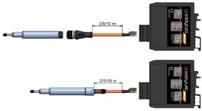 cable output, open cable end (for IMCA) A = TPE cable 2 m B = TPE cable 5 m C = TPE cable 10 m D = PTFE-UL cable 2 m (option H) f 3 = 0,10 % (option L10) temperature range 1 = -40.
