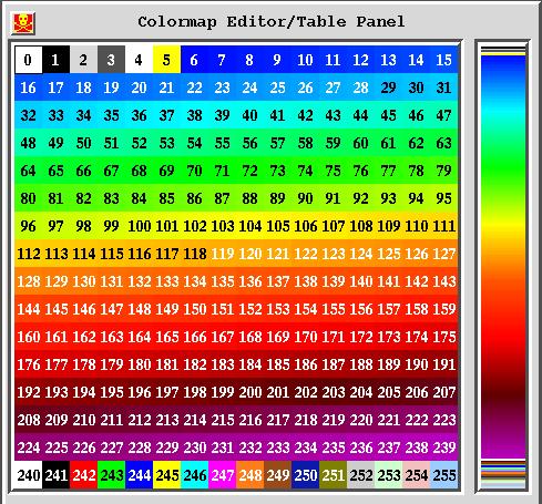 256-color images (8-bit color) Each pixel is represented with a 8-bit value that is an index into a table of