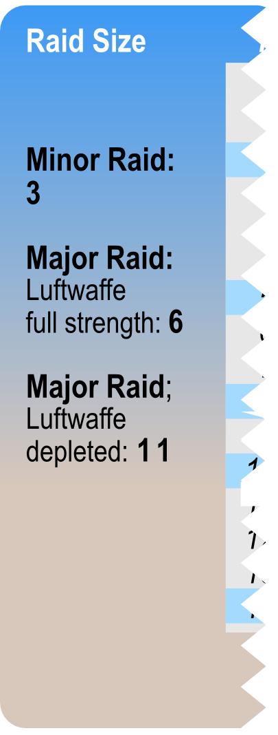 Raid Step 3: Commit Squadrons (Poor Intelligence) Skip this step un your Intelligence level is Poor. You may commit squadrons from sectors listed on the Target Card.