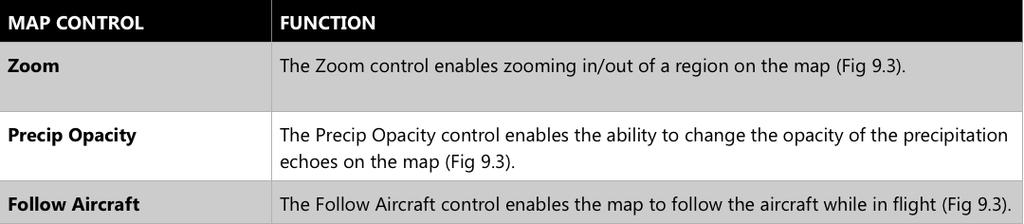allow you to modify the mapping