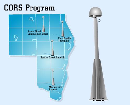 (CDGPS) Satellite Based Augmentation Systems