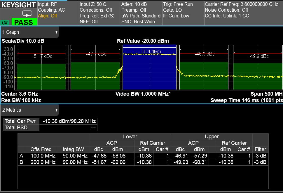 5G NR Uplink Modulation Analysis measurement 5G NR Uplink ACP measurement Figure 7 is an uplink one carrier with 100 MHz ACP measurement with colorcoded bar graph:
