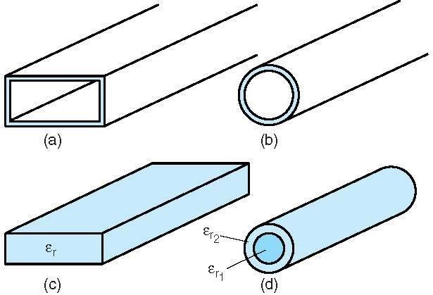 Non-TEM mode waveguide structures