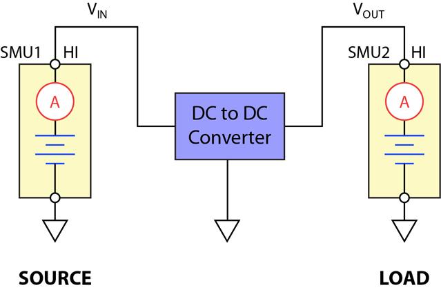 Application Overview: Simplified I/V Characterization of DC-DC Converters What is a SMU?