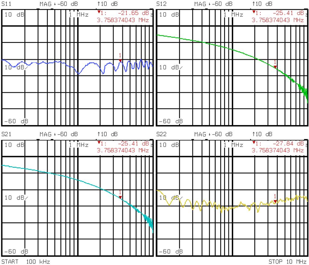 AWGN/Impulsive Noise Measurement Setup Link segment (green colored
