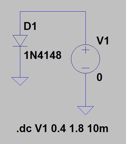 Figure 7 I-V Plot for a 100 ohm Resistor Analysis 2: Diode Curve Trace: Draft the schematic shown below in fig. 8. Be sure to use a 1N4148 diode. Set the DC sweep to be from 0.4V to 1.