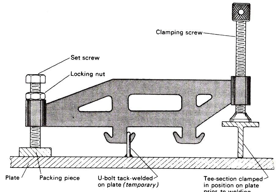 Use of Jack Clamps Jack clamps are used for the attachment and alignment of heavy plate. An example of its use is shown in Figure 23(a).