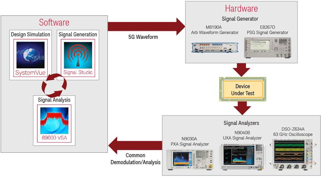 Flexible Waveform Generation: Software