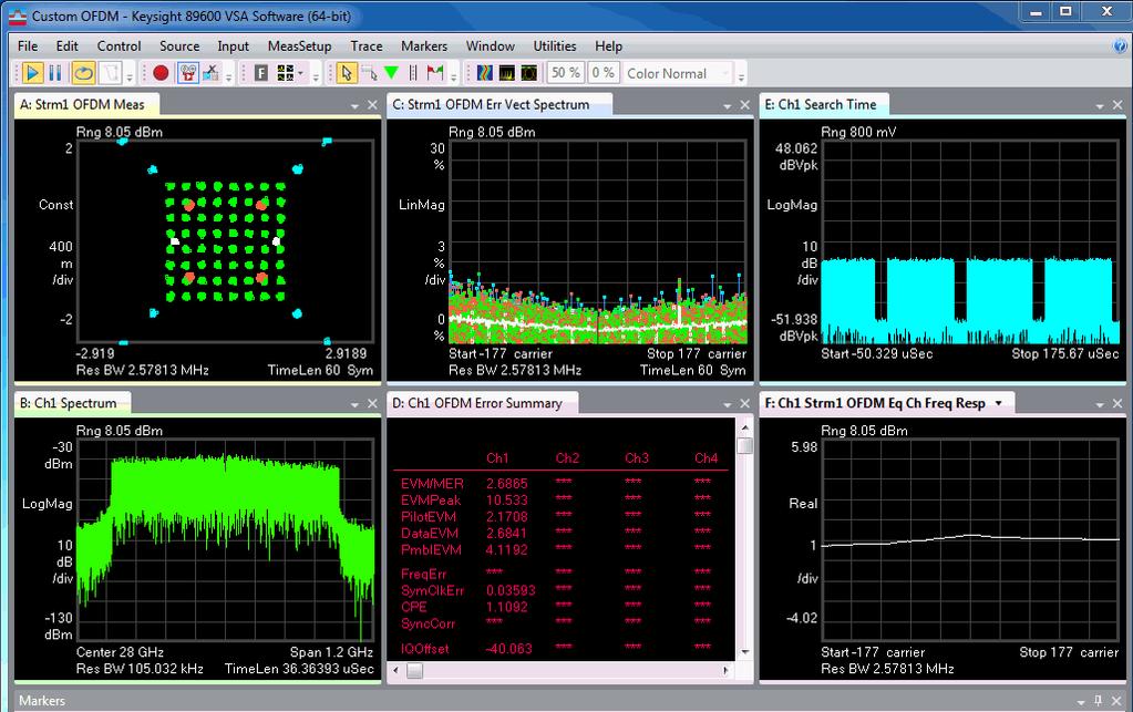 Wideband Multi-Carrier OFDM ~1 GHz Modulation at 28 GHz Center