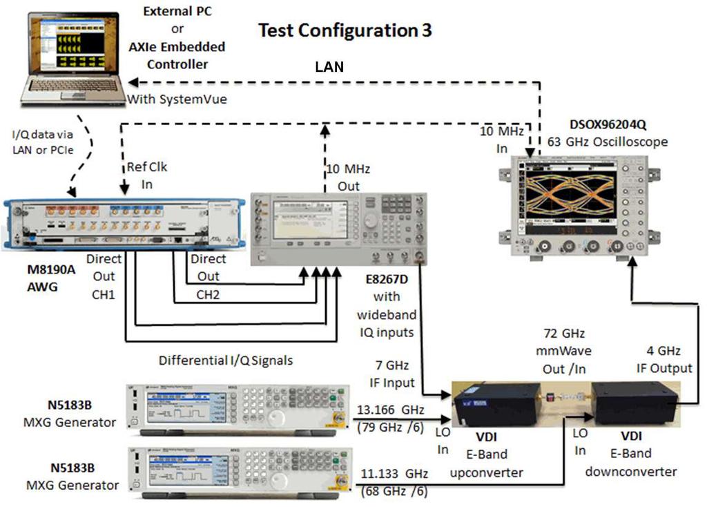 72 GHz Case Study Test Configuration-