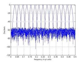 3 (c) Magnitude response of 16-band analysis filter bank at Fig.