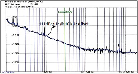 the CAD simulated and measured phase noise plot of injection locked 1.
