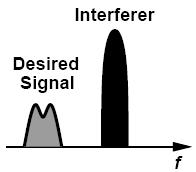 + Intermodulation So far we have considered the case of: Ø Single Signal Harmonic distortion Ø
