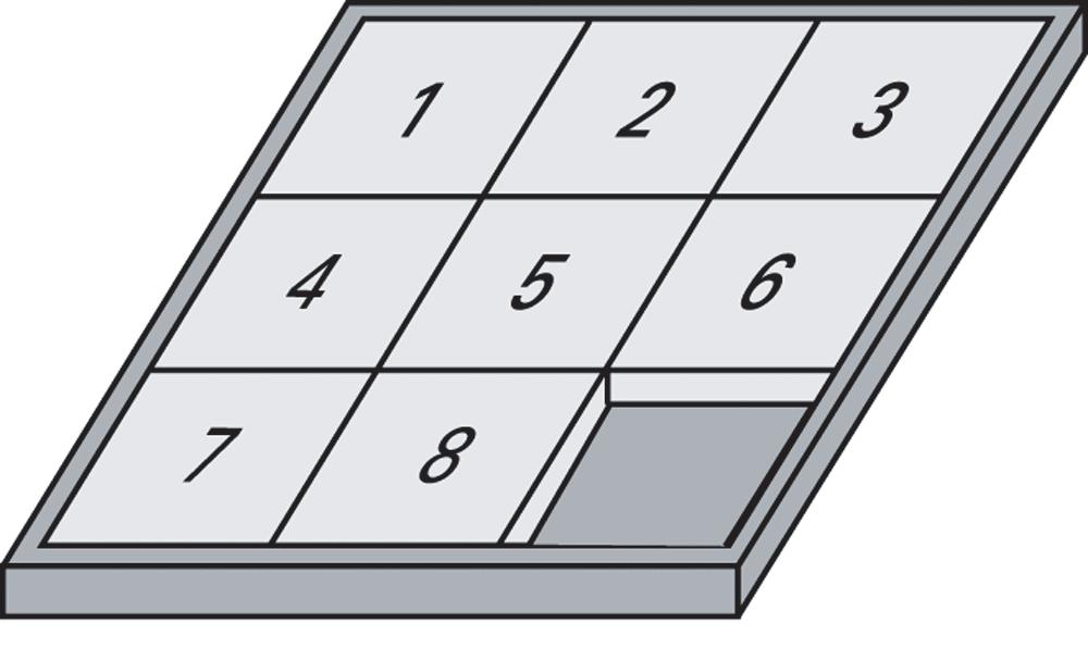 Example: 8-puzzle solving machine Build a