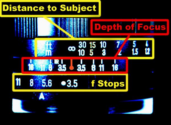 Photographic objective Hyperfocal distance = depth of field for an object at infinity