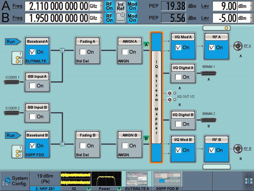 Wireless technologies Signal generation and analysis Fig. 6: User interface of the R&S SMW200A. The header shows frequency, level and important device states.