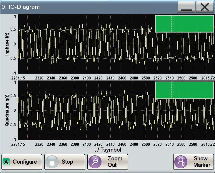 Fig. 7: The integrated graphics function displays the generated signals in realtime. Fig. 8: The measured I/Q modulation frequency response with internal baseband.
