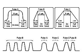 alternating one-zero (0 and 180 ) bit pattern with user-defined step size Custom BPSK user-defined bit pattern (0 and 180 ) FM chirp user-defined FM deviation up to ±40 MHz and
