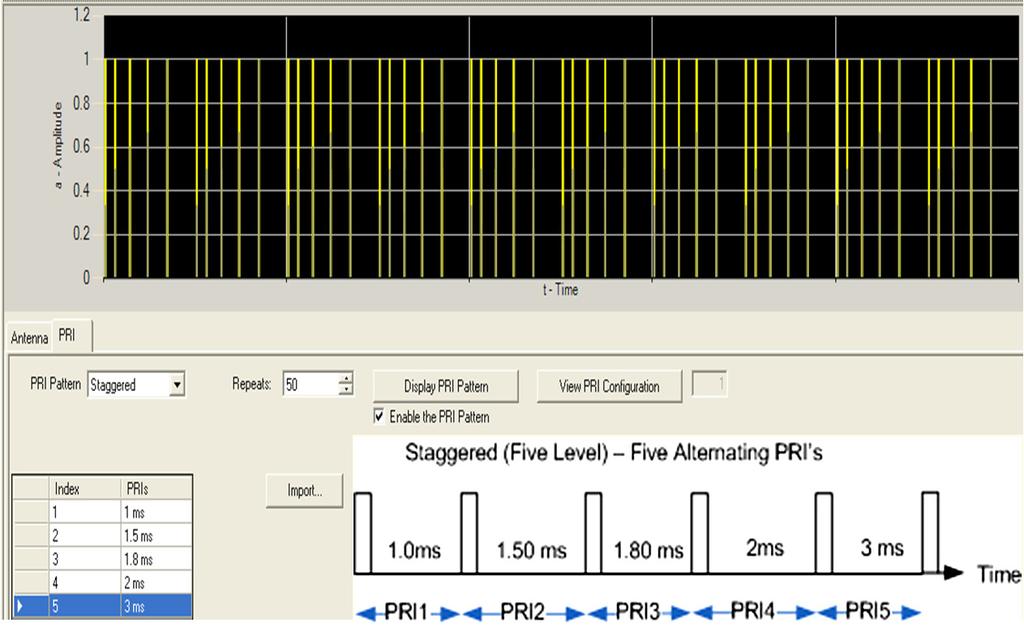 The accommodating feature set enables quick configuration of user-defined test patterns ranging from simple repeated pulses to complex antenna scans with numerous unique pulses.