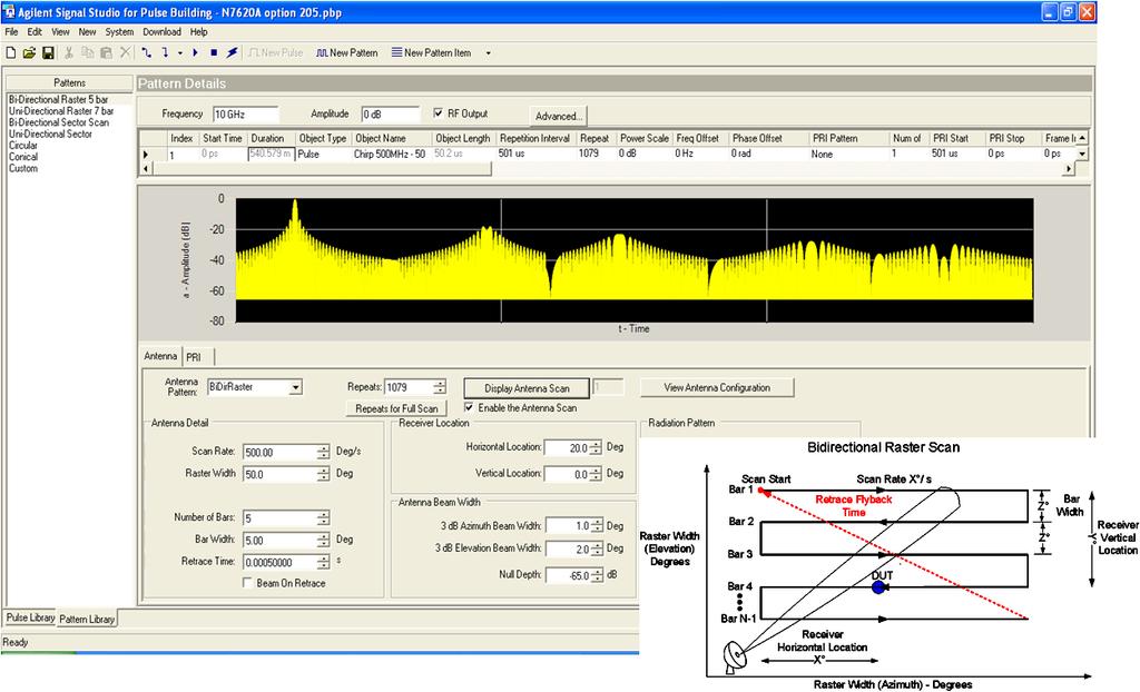 pulse in the pattern. Accurate amplitude values are automatically varied based on the multitude of various scan and modulation parameters provided.