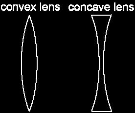 Since the shape of these lenses is different, the light bends differently through them.