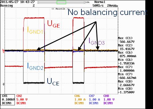 Balancing currents of up to 5A can be measured after the switching sequences.
