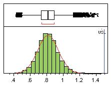 Product Consistency Distribution Charts [1] Figure 2. Gate Voltage @ Vds = 3V & Ids = 2mA, LSL=.48, Nominal=.58, USL=.68, CPK=2.2 Figure 3. Gain @ 1 GHz, LSL=6.7, Nominal=9., USL=1.2, CPK=1.