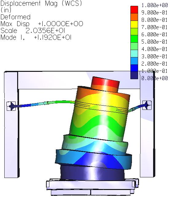 Finite Element Analysis Perpeicular Mode: 714 CPM Parallel Mode: 738 CPM