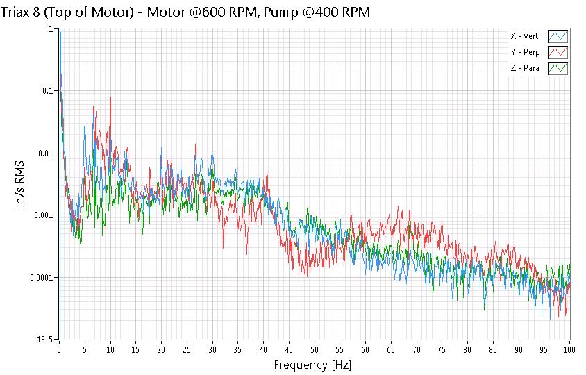 5 Hz) ~11 mils pk-pk Overall ~10.