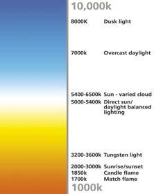 Color Temperature Glare Difficulty seeing due to bright light Eliminating glare is essential to good lighting quality Three types of glare 1) Direct Glare light shining directly into the eyes 2)