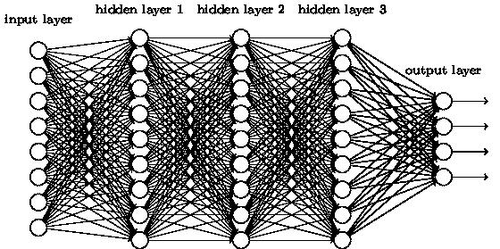 Reinforcement Trained Neural Network rewards Neuron Updater Input layer is an image in