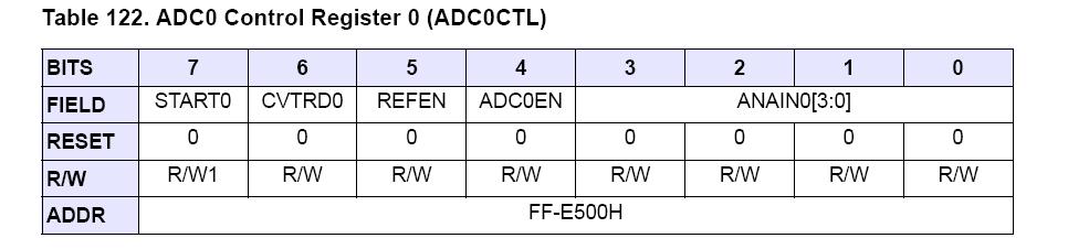 ADC0CTL