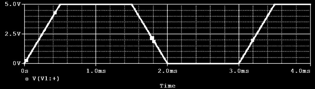 parameter, PER, is the perid f the whle signal. The amunt f time between trapezidal pulses is PER - (TR+PW+TF). Figure C-2.