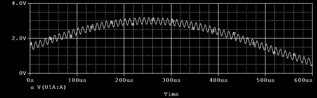 Simulating Noise V VOFF = 1.5 VAMPL = 1.5 FEQ = 1k VOFF = 0 VAMPL = 0.