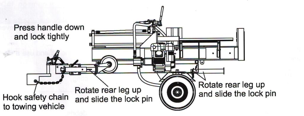 Towing the log splitter: 1a.) Ensure log splitter is secured in horizontal mode. (See 1b & 1c) 2.) Ensure log splitter tow hitch is locked onto vehicle tow ball.