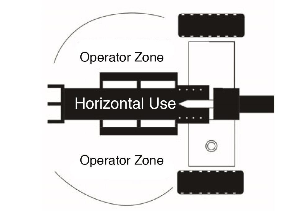 (18). 3.) Serious accidents can happen when other people are allowed inside the OPERATOR ZONE (see diagram be