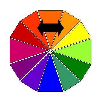 II. Color Schemes Analogous Color Scheme: A color scheme consisting of