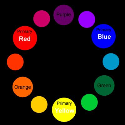 II. Color Schemes