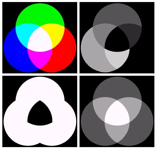 RGB -> HSI -> RGB RGB