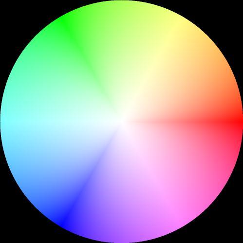 Chromatic images Colour Represented by vector not scalar Red, Green, Blue (RGB) Hue, Saturation, Value (HSV)