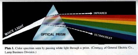 Color spectrum When passing through a prism, a beam of sunlight is decomposed into a
