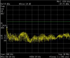 dbm Qp (max) CISPRA 500 khz - 30 MHz sweep Conditions: Line: 115Vac Load: 12V @ 100A 10 khz