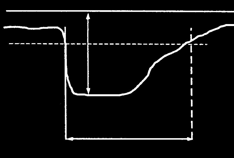 nominal voltage voltage envelope 0.
