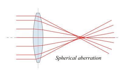 (a) Figure 3 (a) An object placed a distance S 1 in front of a convex lens produces a real image of the object if S 1 > f.