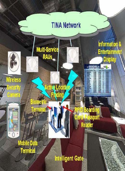 (TINA) A Self-Organising, Wired/Wireless Converged Machine.