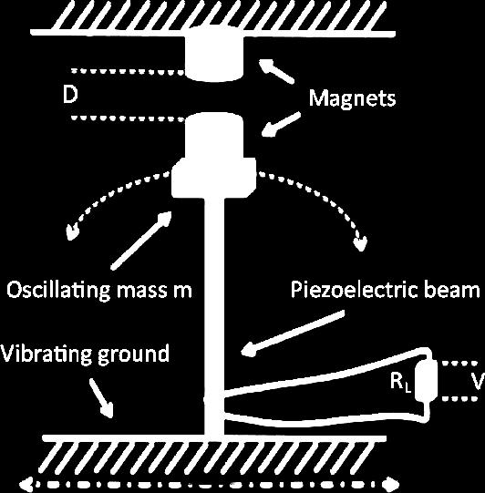 Sources of energy Piezoelectric vibration