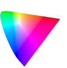 What would happen if GSDF is used for Color Space? Causes chromaticity shift! 0.6 0.