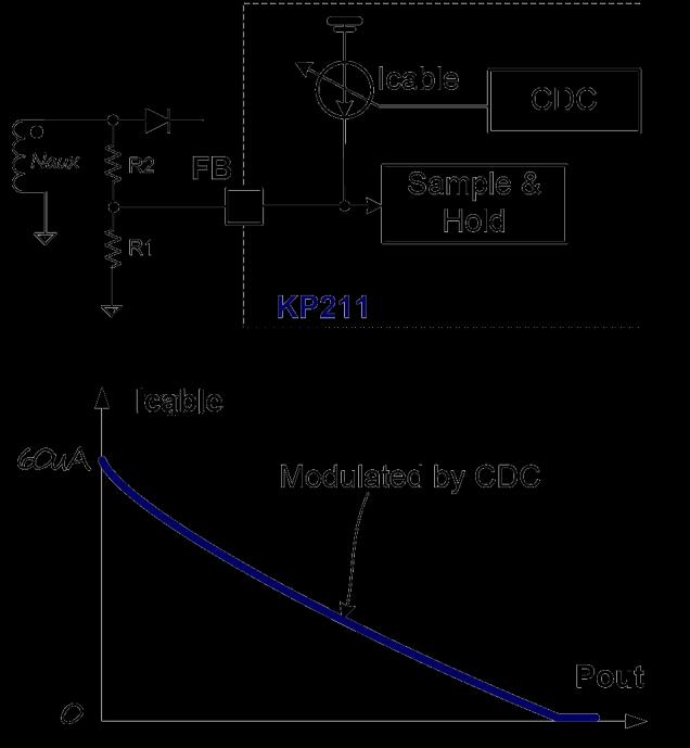 By adjusting the resistance of R1 and R2 (as shown in Fig.), the cable loss compensation can be programmed.